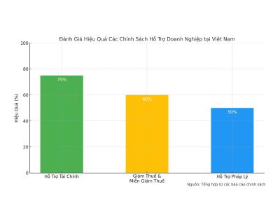 Chính Sách Hỗ Trợ Doanh Nghiệp Đối Mặt Với Nguy Cơ Phá Sản Tại Việt Nam: Cập Nhật Và Đánh Giá